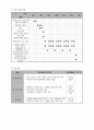 사업계획서 - 지역 아동의 행복한 토요일 - 맞벌이 가정 및 저소득 사정 아동들의 학업향상 놀이와 여가 제공 5페이지