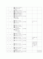 사업계획서 - 장애인의 의미있는 생활 - 여름방학 활동 5페이지