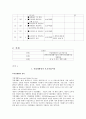 사업계획서 - 장애인의 의미있는 생활 - 여름방학 활동 6페이지