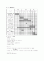 사업계획서 - 장애인의 의미있는 생활 - 여름방학 활동 32페이지