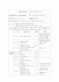 사업계획서 - 장애인의 의미있는 생활 - 여름방학 활동 38페이지
