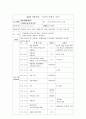 사업계획서 - 장애인의 의미있는 생활 - 여름방학 활동 40페이지