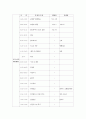 사업계획서 - 장애인의 의미있는 생활 - 여름방학 활동 42페이지