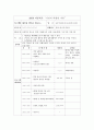사업계획서 - 장애인의 의미있는 생활 - 여름방학 활동 44페이지