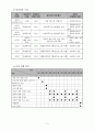 사업계획서 - 지역사회 아동성폭력 예방 프로그램 - 내 몸은 내가 우리가 지킨다 6페이지