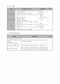 사업계획서 - 지역사회 아동성폭력 예방 프로그램 - 내 몸은 내가 우리가 지킨다 7페이지
