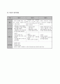 사업계획서 - 청각장애아동을 둔 부모교육 - 우리 아이를 어떻게 양육할까요 7페이지