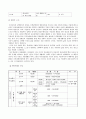 사업계획서 - 지적 장애인의 역량 강화를 위한 자립생활 지원 프로그램 7페이지