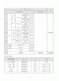 사업계획서 - 청각장애인 청소년의 정체성 확립 및 직업인성 향상 멘토링 프로그램 13페이지