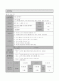 사업계획서 - 청춘 기자단 - 노인 자원봉사자들의 시니어 리포터 활동을 통한 지역사회 통합 프로그램 2페이지