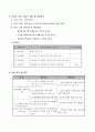 사업계획서 - 청춘 기자단 - 노인 자원봉사자들의 시니어 리포터 활동을 통한 지역사회 통합 프로그램 4페이지