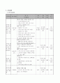 사업계획서 - 청춘 기자단 - 노인 자원봉사자들의 시니어 리포터 활동을 통한 지역사회 통합 프로그램 5페이지