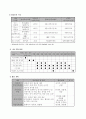 사업계획서 - 청춘 기자단 - 노인 자원봉사자들의 시니어 리포터 활동을 통한 지역사회 통합 프로그램 7페이지
