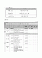 사업계획서 - 청춘 기자단 - 노인 자원봉사자들의 시니어 리포터 활동을 통한 지역사회 통합 프로그램 8페이지