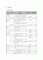 사업계획서 - 통하는 세상 - 노숙인 사회 인식 개선 4페이지