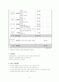 사업계획서 - 통하는 세상 - 노숙인 사회 인식 개선 8페이지