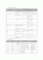 사업계획서 - 한부모가정 아동의 문화·학습지원을 위한 주간보호 사업 - 두근두근 설레이는 꿈 함께하는 가족 4페이지