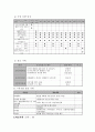 사업계획서 - 한부모가정 아동의 문화·학습지원을 위한 주간보호 사업 - 두근두근 설레이는 꿈 함께하는 가족 5페이지