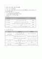 사업계획서 - 한 발짝 한 발짝 - 사회에 적응하기 위한 재소자를 위한 프로그램 2페이지