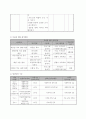 사업계획서 - 한 발짝 한 발짝 - 사회에 적응하기 위한 재소자를 위한 프로그램 5페이지
