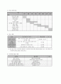 사업계획서 - 한 발짝 한 발짝 - 사회에 적응하기 위한 재소자를 위한 프로그램 6페이지