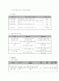 사업계획서 - 화목한 가정 건강한 아이 - 맞벌이 가정을 위한 가족 화목 도모 프로그램 3페이지