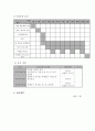 사업계획서 - 화목한 가정 건강한 아이 - 맞벌이 가정을 위한 가족 화목 도모 프로그램 6페이지