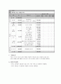 사업계획서 - 화목한 가정 건강한 아이 - 맞벌이 가정을 위한 가족 화목 도모 프로그램 7페이지