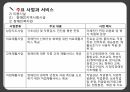 (비영리)장애인복지시설 - 장애인복지시설의 이해 설치 및 운영 23페이지