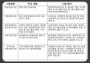 (비영리)장애인복지시설 - 장애인복지시설의 이해 설치 및 운영 25페이지