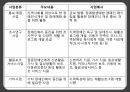 (비영리)장애인복지시설 - 장애인복지시설의 이해 설치 및 운영 26페이지