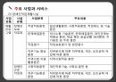 (비영리)장애인복지시설 - 장애인복지시설의 이해 설치 및 운영 30페이지