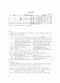 아동복지론 - 아동복지실천방법 10페이지