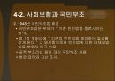 복지국가의 등장 - 복지국가라는 말의 기원 전후 노동당 정부의 집권 21페이지