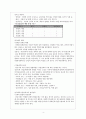 인간 행동과 사회 환경 - 학자금대출로 인한 청년신용불량자 4페이지