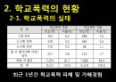 인간행동과 사회환경 - 학교폭력 5페이지