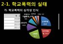 인간행동과 사회환경 - 학교폭력 6페이지