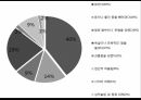 인간행동과 사회환경 - 학교폭력 11페이지