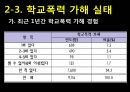 인간행동과 사회환경 - 학교폭력 13페이지