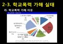 인간행동과 사회환경 - 학교폭력 17페이지
