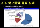 인간행동과 사회환경 - 학교폭력 21페이지