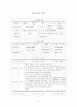 직업배치와 관련된 사후지도 - 장애인 직업재활과정 - 직업배치 - 사후지도 6페이지