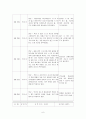 직업배치와 관련된 사후지도 - 장애인 직업재활과정 - 직업배치 - 사후지도 7페이지