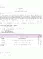 프로그램 개발과 평가 - 사업계획서 - myself - 나로 인해서 - 복지에 대한 흥미 증진 프로그램 3페이지