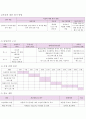 프로그램 개발과 평가 - 사업계획서 - myself - 나로 인해서 - 복지에 대한 흥미 증진 프로그램 7페이지
