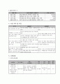 프로그램 개발과 평가 - 사업계획서 - 다문화 가정의 원활한 사회적응을 위한 집단 프로그램 - 우리는 한국 아줌마 2페이지