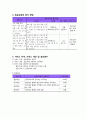 프로그램 개발과 평가 - 사업계획서 - 사랑해요 엄마 -  다문화 여성들의 한국생활에 도움을 주는 프로그램 4페이지