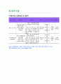 프로그램 개발과 평가 - 사업계획서 - 사랑해요 엄마 -  다문화 여성들의 한국생활에 도움을 주는 프로그램 5페이지