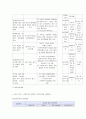 프로그램 개발과 평가 - 사업계획서 - 장애아 가족의 가족관계 향상을 위한 프로그램 - B&F 5페이지