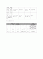 프로그램 개발과 평가 - 사업계획서 - 집단 미술치료가 학교 부적응 청소년에게 미치는 영향 5페이지